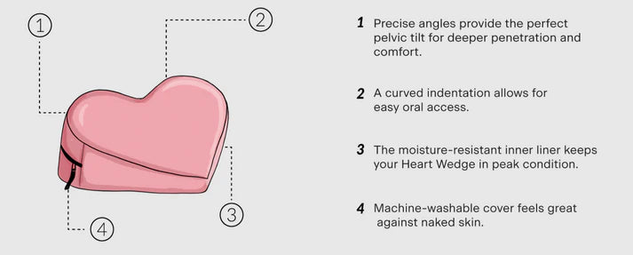 Heart Wedge