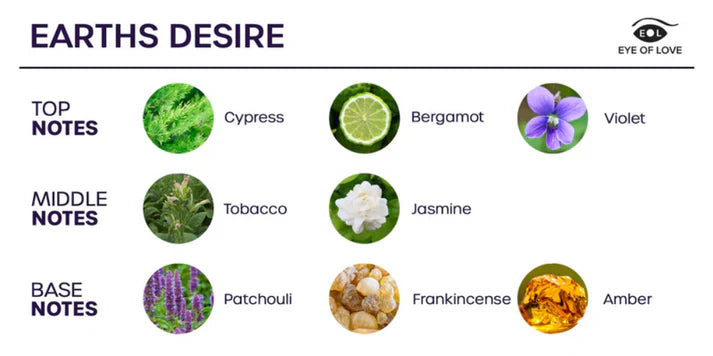 Earths Desire Pheromone Cologne