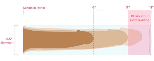 Clone-A-Willy Vibrating Kit